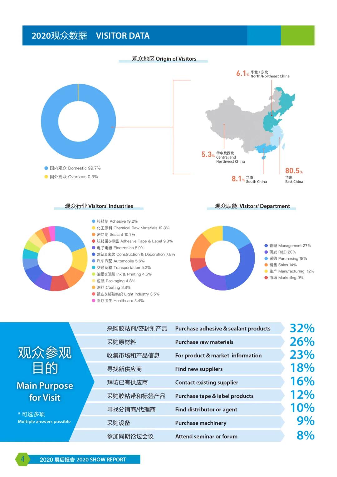 2020年中國國際膠粘劑 展后報(bào)告 2020年中國國際膠粘劑 展后報(bào)告