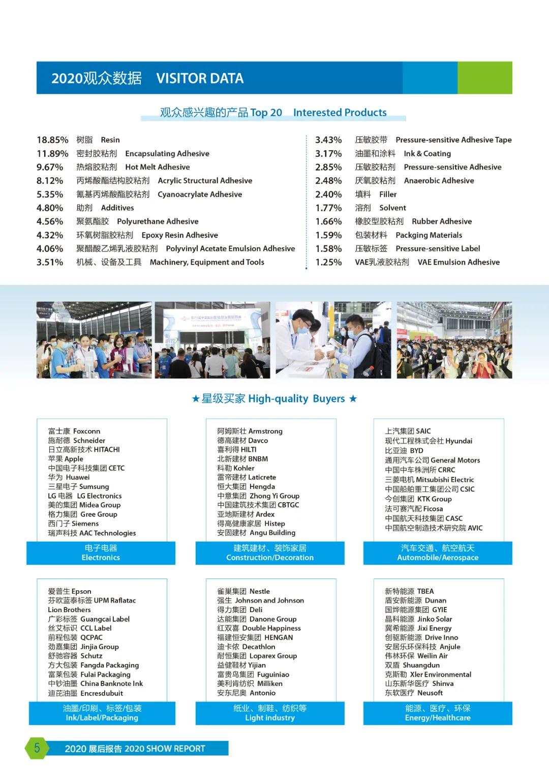 2020年中國國際膠粘劑 展后報(bào)告 2020年中國國際膠粘劑 展后報(bào)告