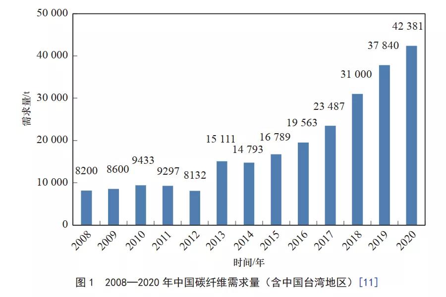 中國工程院發(fā)布：我國高性能纖維及其復(fù)合材料發(fā)展戰(zhàn)略研究