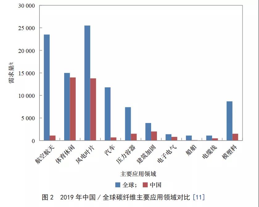 中國工程院發(fā)布：我國高性能纖維及其復(fù)合材料發(fā)展戰(zhàn)略研究