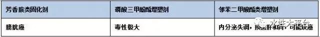 膠粘劑環(huán)保問題如何解決？