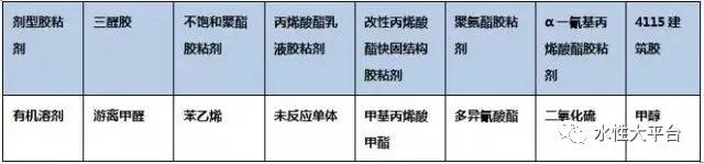 膠粘劑環(huán)保問題如何解決？