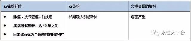 膠粘劑環(huán)保問題如何解決？