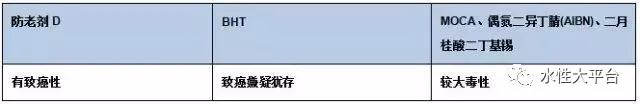 膠粘劑環(huán)保問題如何解決？