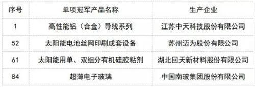 回天新材：太陽(yáng)能用單、雙組分有機(jī)硅膠粘劑獲評(píng)單項(xiàng)冠軍產(chǎn)品
