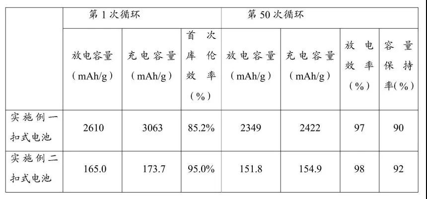 重磅丨華為也涉足膠粘劑了！已獲鋰電池導(dǎo)電粘結(jié)劑專利