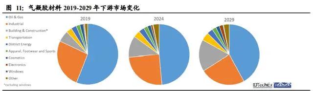 氣凝膠： 一個百億美元空間的新材料賽道