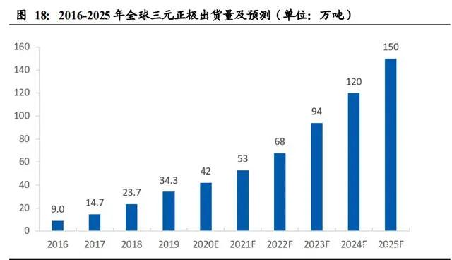 氣凝膠： 一個百億美元空間的新材料賽道