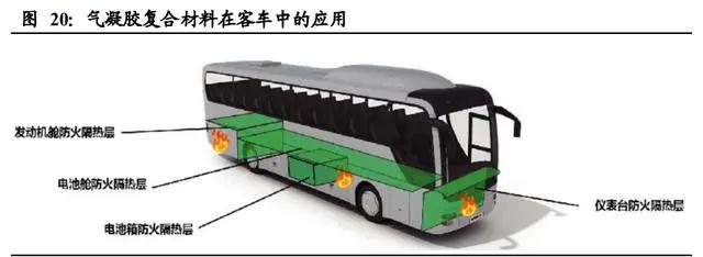 氣凝膠： 一個百億美元空間的新材料賽道
