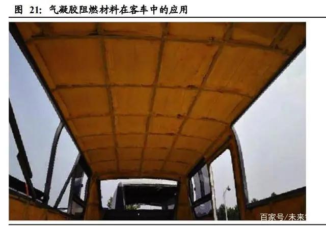 氣凝膠： 一個百億美元空間的新材料賽道