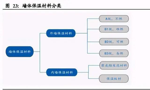 氣凝膠： 一個百億美元空間的新材料賽道