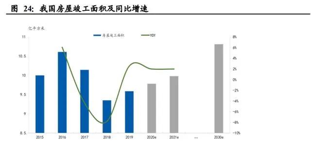 氣凝膠： 一個百億美元空間的新材料賽道