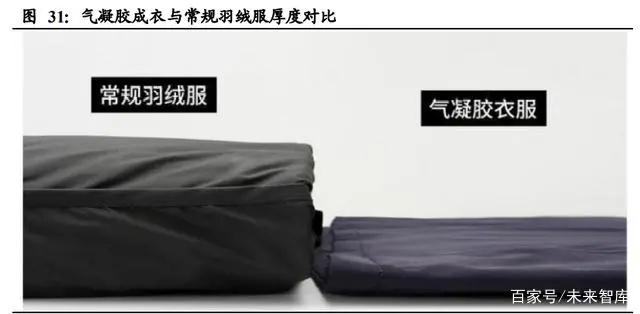 氣凝膠： 一個百億美元空間的新材料賽道