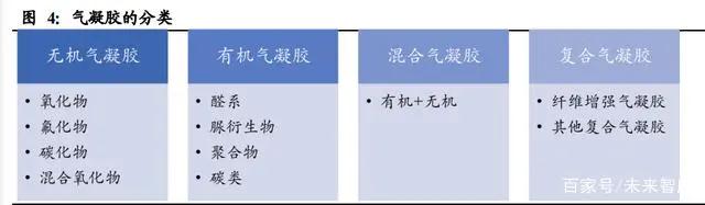 氣凝膠： 一個百億美元空間的新材料賽道