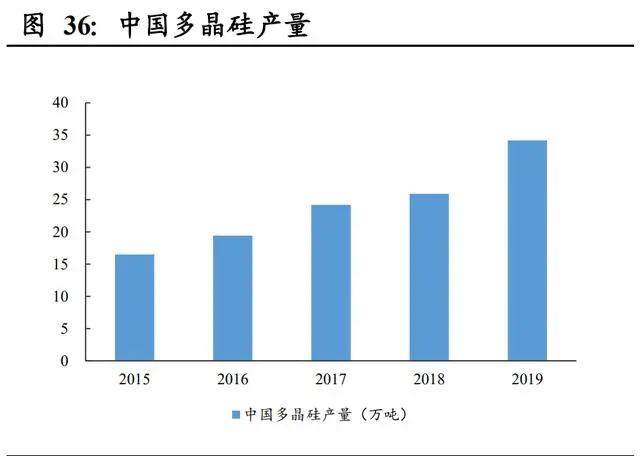 氣凝膠： 一個百億美元空間的新材料賽道