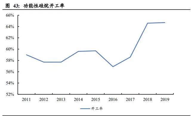 氣凝膠: 一個百億美元空間的新材料賽道 氣凝膠: 一個百億美元空間的新材料賽道