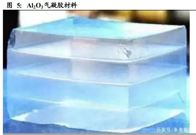 氣凝膠： 一個百億美元空間的新材料賽道