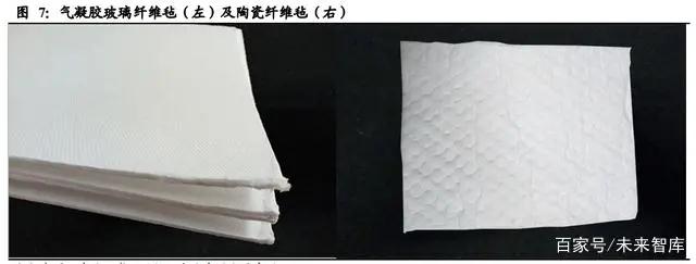 氣凝膠： 一個百億美元空間的新材料賽道