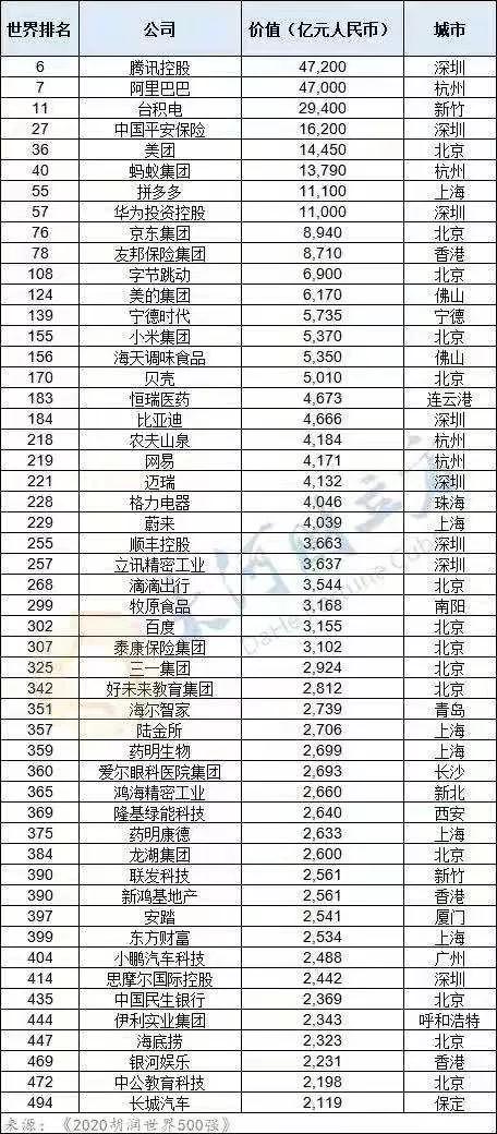 最新世界500強出爐！巴斯夫/杜邦/漢高/陶氏/西卡等化企上榜