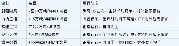 重磅動(dòng)態(tài)：封盤！幾十種化工原料暫停報(bào)價(jià)！