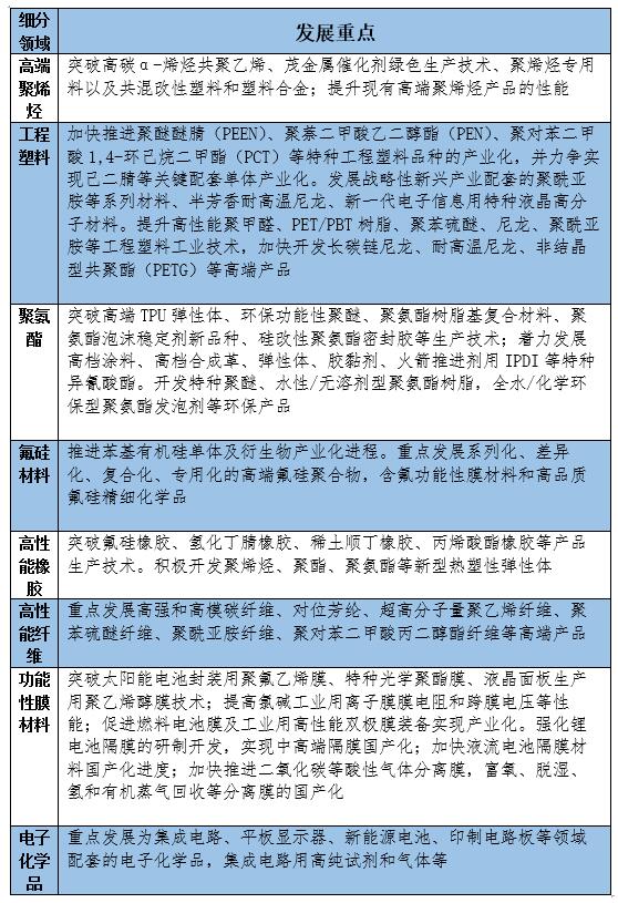 重磅丨“十四五”化工新材料發(fā)展重點出爐，電子化學(xué)品等列入