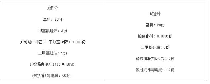 干貨丨導(dǎo)電膠導(dǎo)電原理及五大基本配方解密