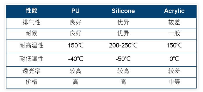 重磅干貨丨有機(jī)硅壓敏膠在消費(fèi)電子行業(yè)的應(yīng)用 重磅干貨丨有機(jī)硅壓敏膠在消費(fèi)電子行業(yè)的應(yīng)用
