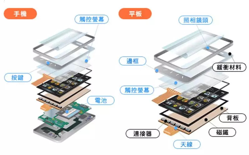[漲知識(shí)]一文了解電子制程中的常用膠