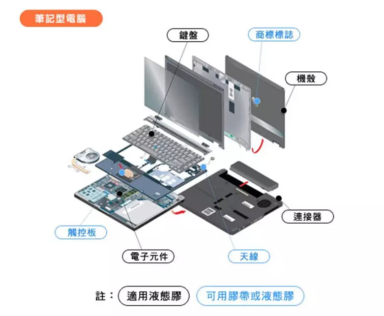 [漲知識(shí)]一文了解電子制程中的常用膠