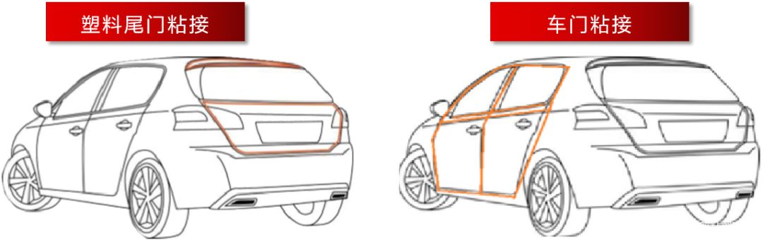 膠粘劑與汽車輕量化完美結合 膠粘劑與汽車輕量化完美結合