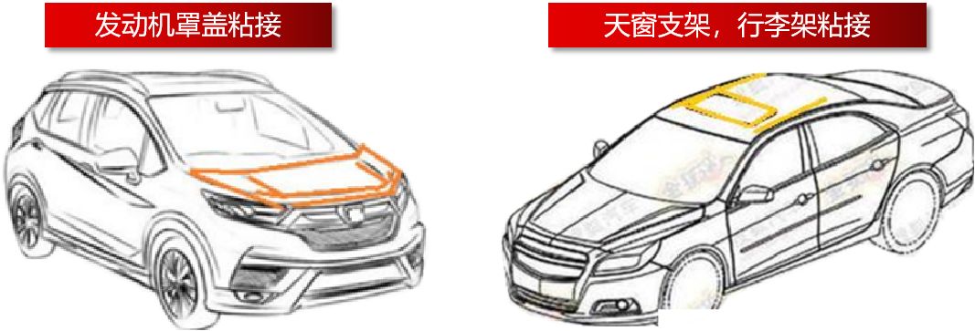 膠粘劑與汽車輕量化完美結合 膠粘劑與汽車輕量化完美結合
