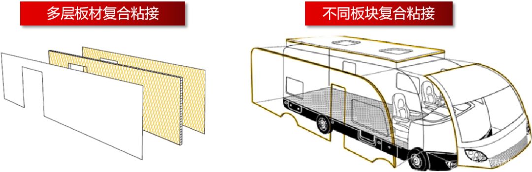 膠粘劑與汽車輕量化完美結合 膠粘劑與汽車輕量化完美結合