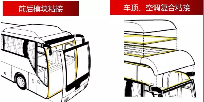 膠粘劑與汽車輕量化完美結合 膠粘劑與汽車輕量化完美結合