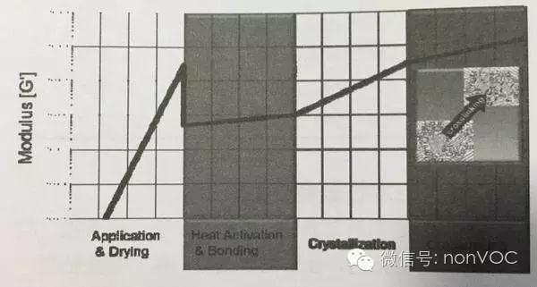 水性聚氨酯膠粘劑在汽車(chē)內(nèi)飾中的應(yīng)用