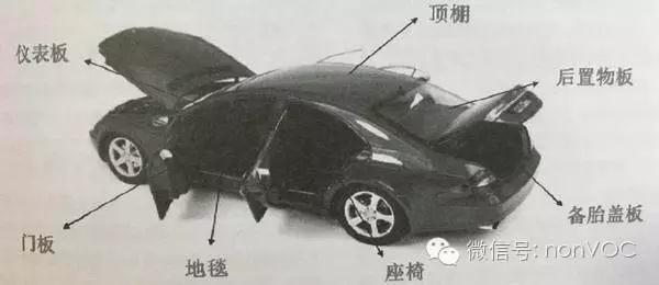 水性聚氨酯膠粘劑在汽車(chē)內(nèi)飾中的應(yīng)用