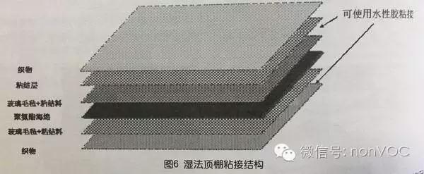 水性聚氨酯膠粘劑在汽車(chē)內(nèi)飾中的應(yīng)用