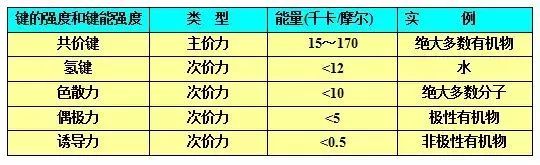 膠粘劑附著力基本原理分析
