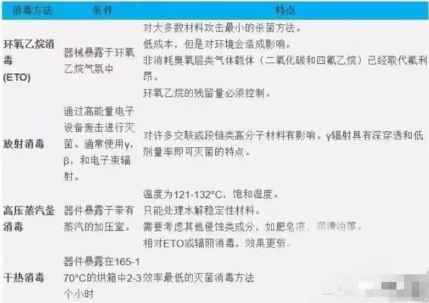醫(yī)用膠粘劑的應(yīng)用與檢測(cè)要求 醫(yī)用膠粘劑的應(yīng)用與檢測(cè)要求