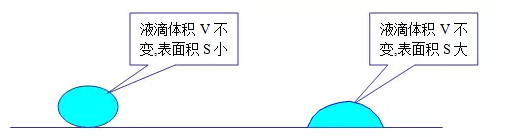 膠粘劑附著力基本原理分析