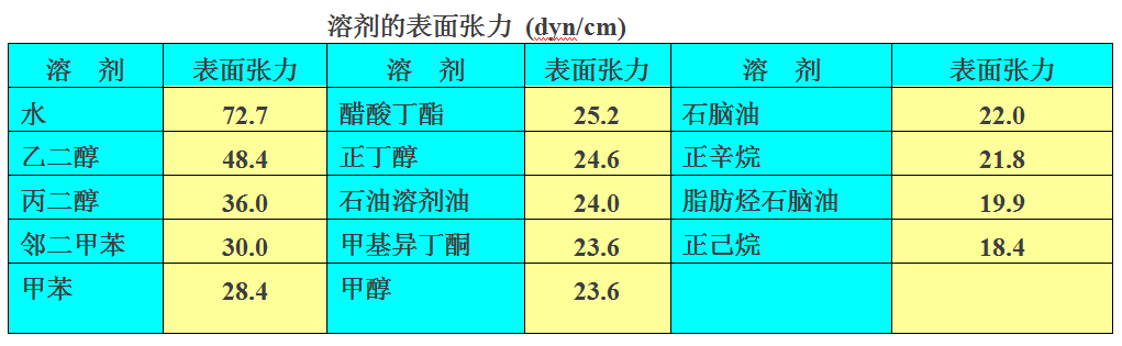 膠粘劑附著力基本原理分析
