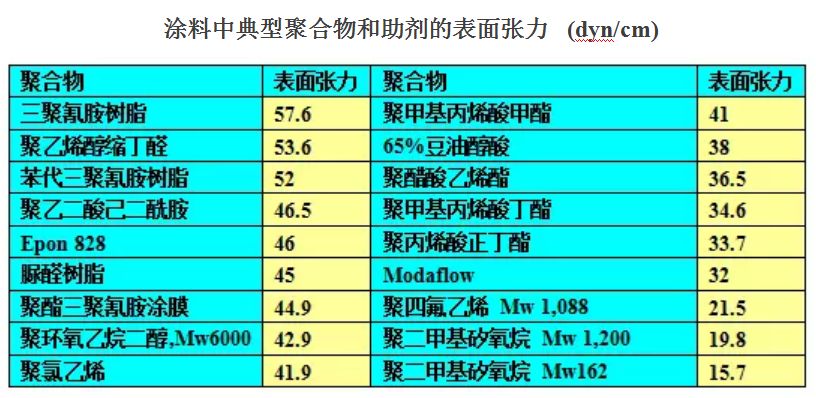 膠粘劑附著力基本原理分析