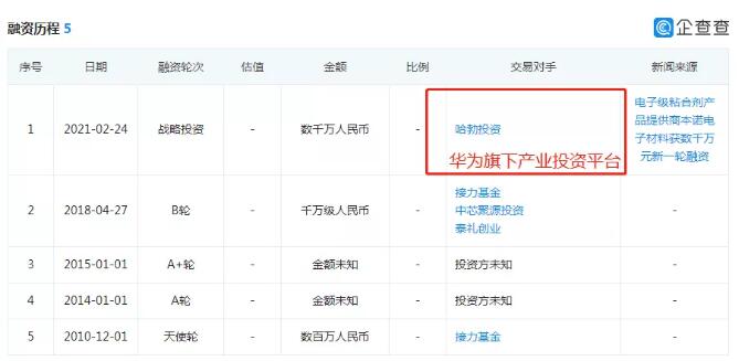 電子膠企成資本寵兒，華為旗下公司戰(zhàn)略投資本諾電子