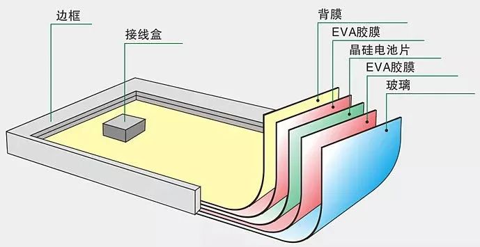光伏板塊牛氣沖天，龍頭股漲數(shù)倍，膠企將迎風(fēng)口