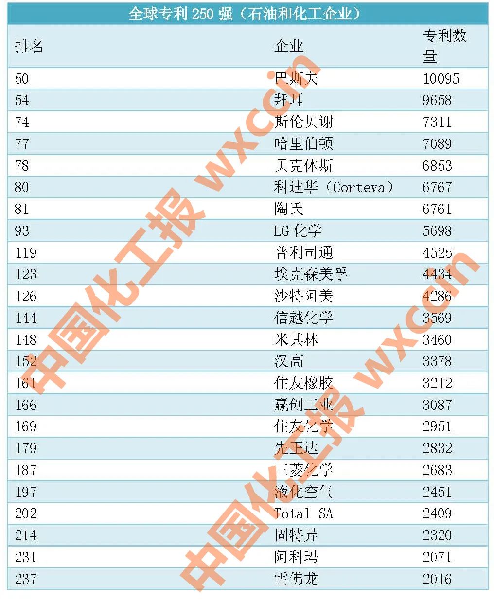 全球化工研發(fā)誰最強(qiáng)？巴斯夫/陶氏/漢高等24家化企榜單速覽