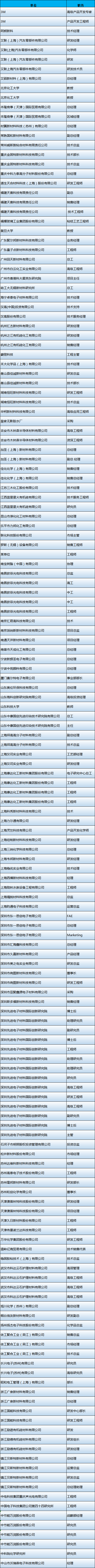 漢高/3M/中電科技/歐菲光/萬潤等180+精英代表齊聚3月上海 漢高/3M/中電科技/歐菲光/萬潤等180+精英代表齊聚3月上海