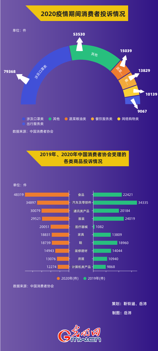 3·15晚會曝光！這些知名品牌被點名！