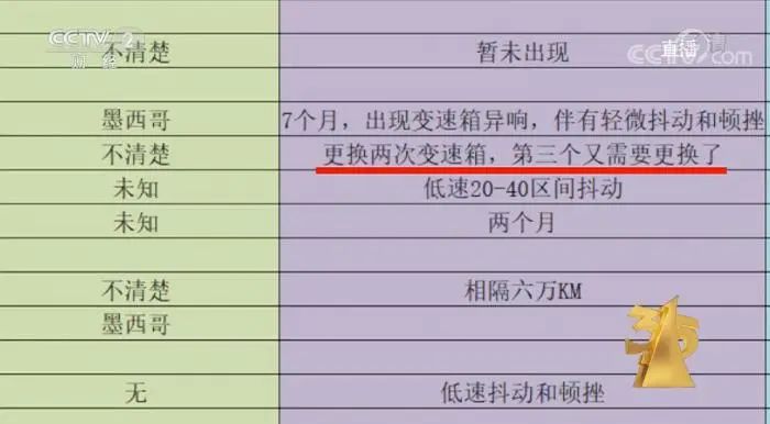 3·15晚會曝光！這些知名品牌被點名！