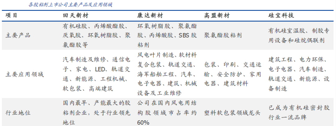 國內膠粘劑行業(yè)現(xiàn)狀及發(fā)展趨勢