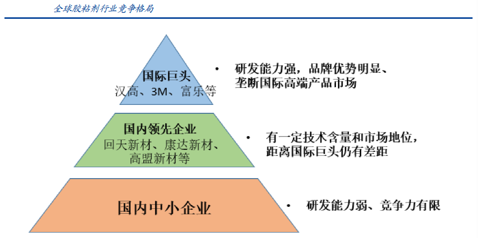國內膠粘劑行業(yè)現(xiàn)狀及發(fā)展趨勢