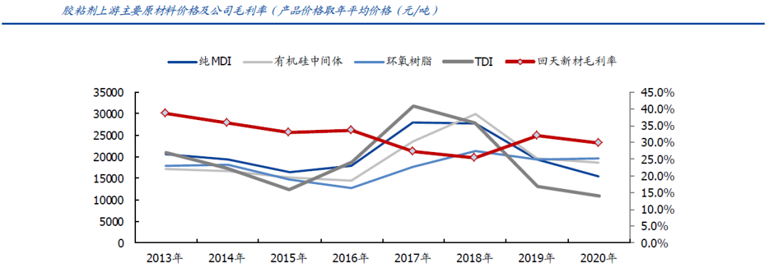 國內膠粘劑行業(yè)現(xiàn)狀及發(fā)展趨勢